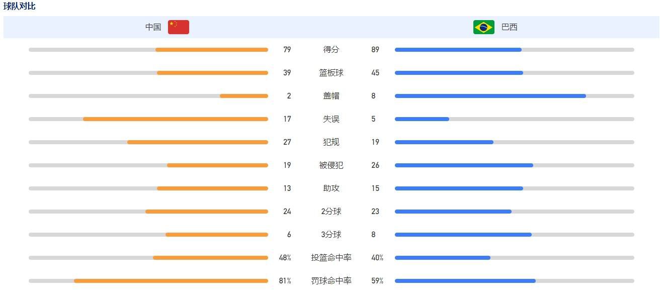 我们需要确保的是，在二月份回到这项赛事中的时候，我们能够在与另一支顶级球队竞争时处于最好的位置。